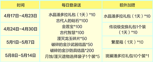 《龙之谷》4月17日“爽玩服”新服开启！四重畅爽，火力全开[图3]