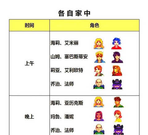 星露谷物语怎么奔跑[图1]