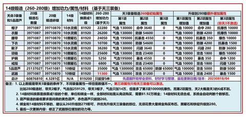 九阴真经桀骜值怎么刷[图1]