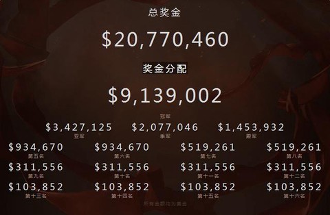 dota2奖金为什么那么高[图1]