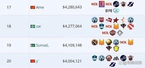 dota2奖金为什么那么高[图2]