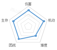 《剑网1：归来》老战友回归版本今日上线，全新流派、历程优化、返利新服诚邀老友归来！[图4]