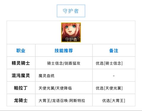 dnf白金徽章怎么镶嵌[图1]