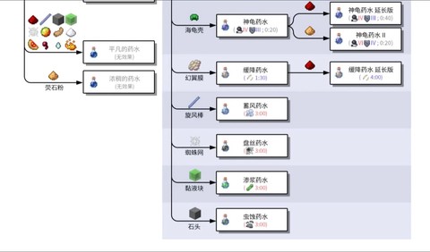 我的世界威克斯怎么养[图1]