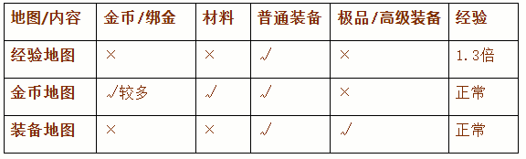 《传奇新百区-盟重神兵》新服宏图 4月23日火爆开服[图1]