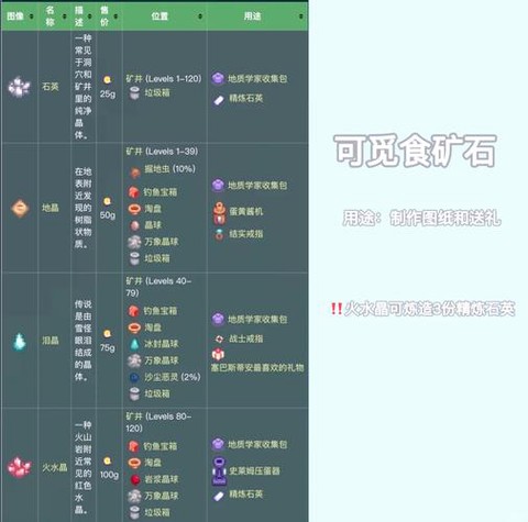星露谷物物语怎么挖矿[图1]