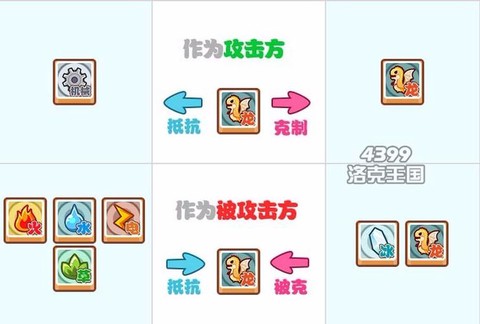 洛克王国龙克制什么[图1]