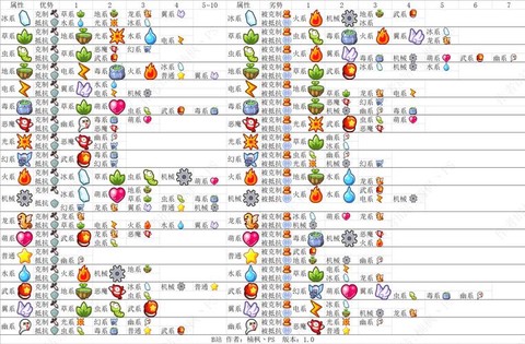 洛克王国龙克制什么[图2]