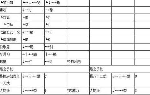 拳皇1.91怎么解锁隐藏人物[图1]