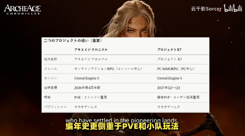 次世代MMO端游《上古世纪2》首测来了，还有另一款续作曝光[图2]