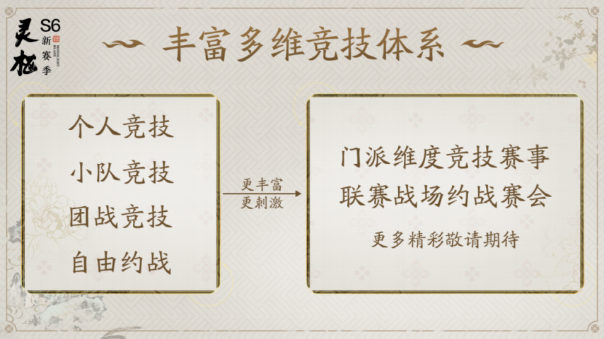 未来主线大爆料！《天涯明月刀》手游新赛季上线[图4]