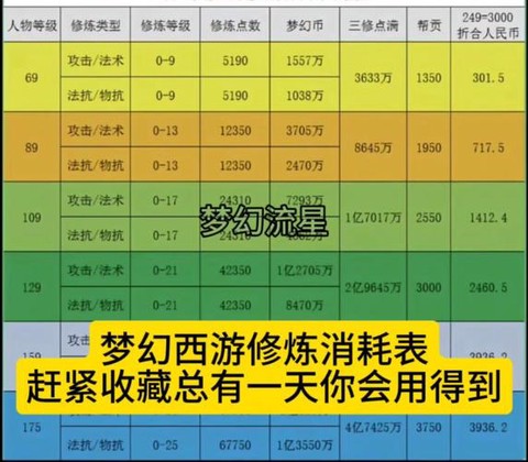 梦幻西游锻炼等级什么意思[图1]