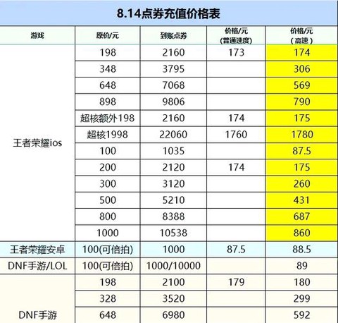 王者荣耀金钱怎么计算[图2]