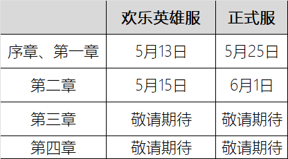 《天涯明月刀》新身份「市井」上线体验服，正式服5月25开启[图8]