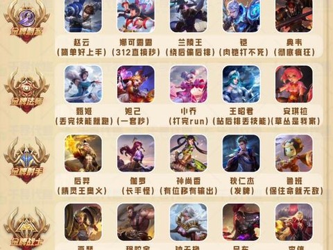 王者荣耀英雄怎么买[图1]