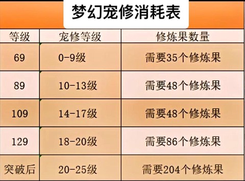 梦幻西游宝宝怎么升级[图2]