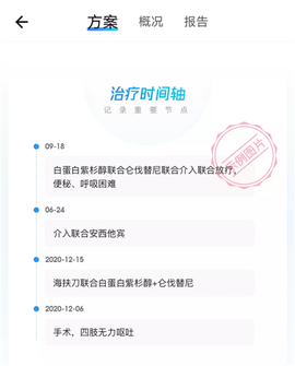 咚咚肿瘤科[图1]