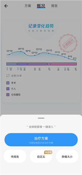 咚咚肿瘤科[图6]