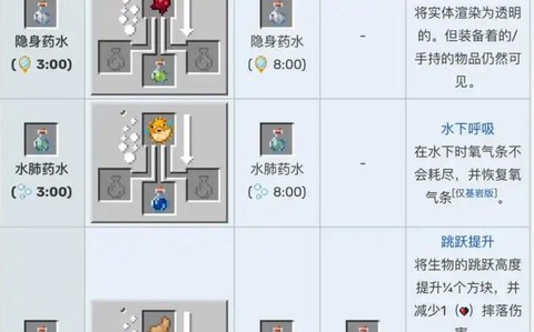 我的世界衰变药水有什么用[图1]