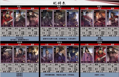率土之滨武将怎么练兵[图1]