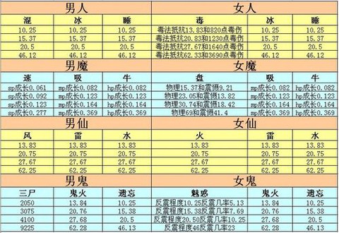 大话西游2仙怎么转生[图2]