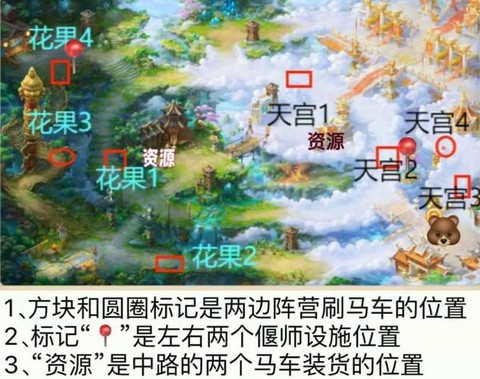 大话2大闹天宫怎么玩[图2]