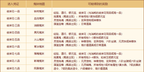 《问道》幽冥鬼狱活动开启！八阶坐骑、元灵神兽等你来战！[图3]