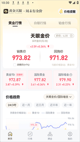 黄金天眼[图1]