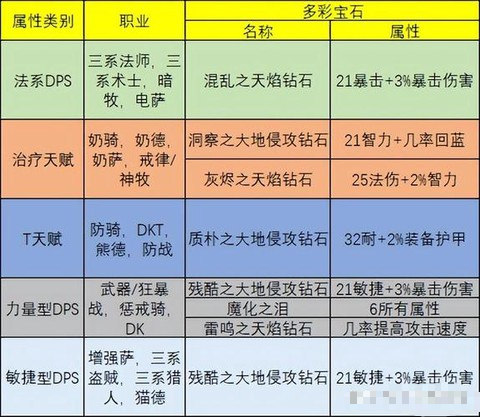 龙之谷附魔石怎么用