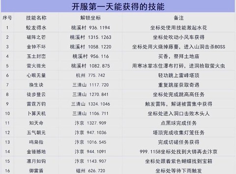 逆水寒逆水之寒怎么算[图2]
