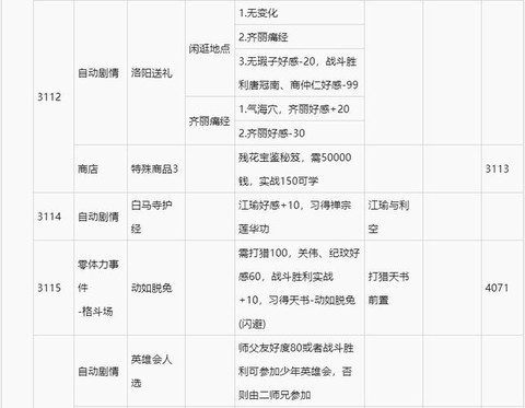 侠客风云传如何鉴赏[图2]