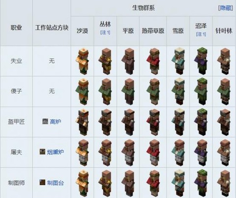 我的世界怎么给村民职业[图1]
