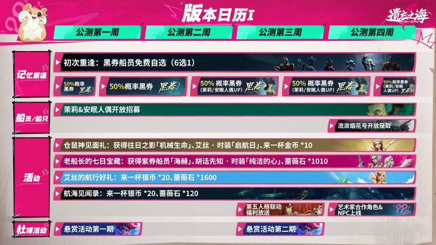 《遗忘之海》PC端7月9日公测上线！公测前瞻情报公开[图13]