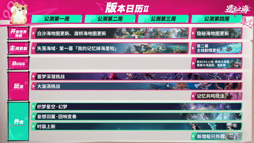 《遗忘之海》PC端7月9日公测上线！公测前瞻情报公开[图14]