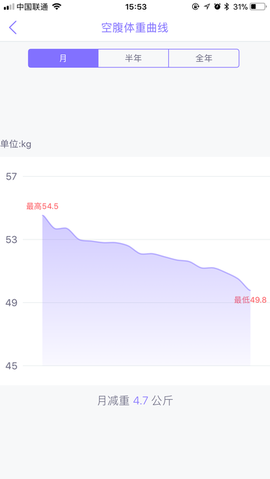 多锐减肥[图1]