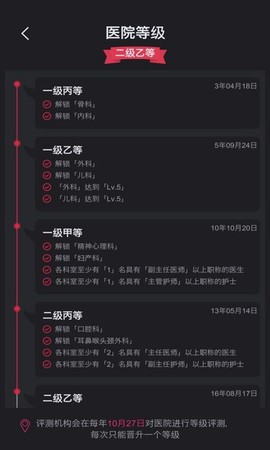 模拟经营：超神经医院[图1]
