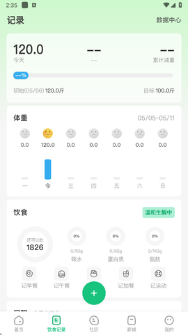 生酮减肥[图2]